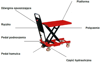 LIFERAIDA Wózek platformowy nożycowy (udźwig: 250 kg, wymiary platformy: 830x500 mm, wysokość podnoszenia min/max: 330-910 mm) 03028217